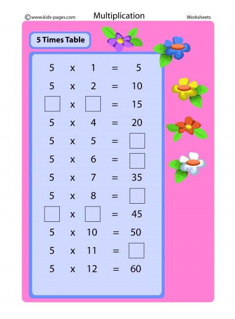 Multiplication chart by 5 - kloinsure